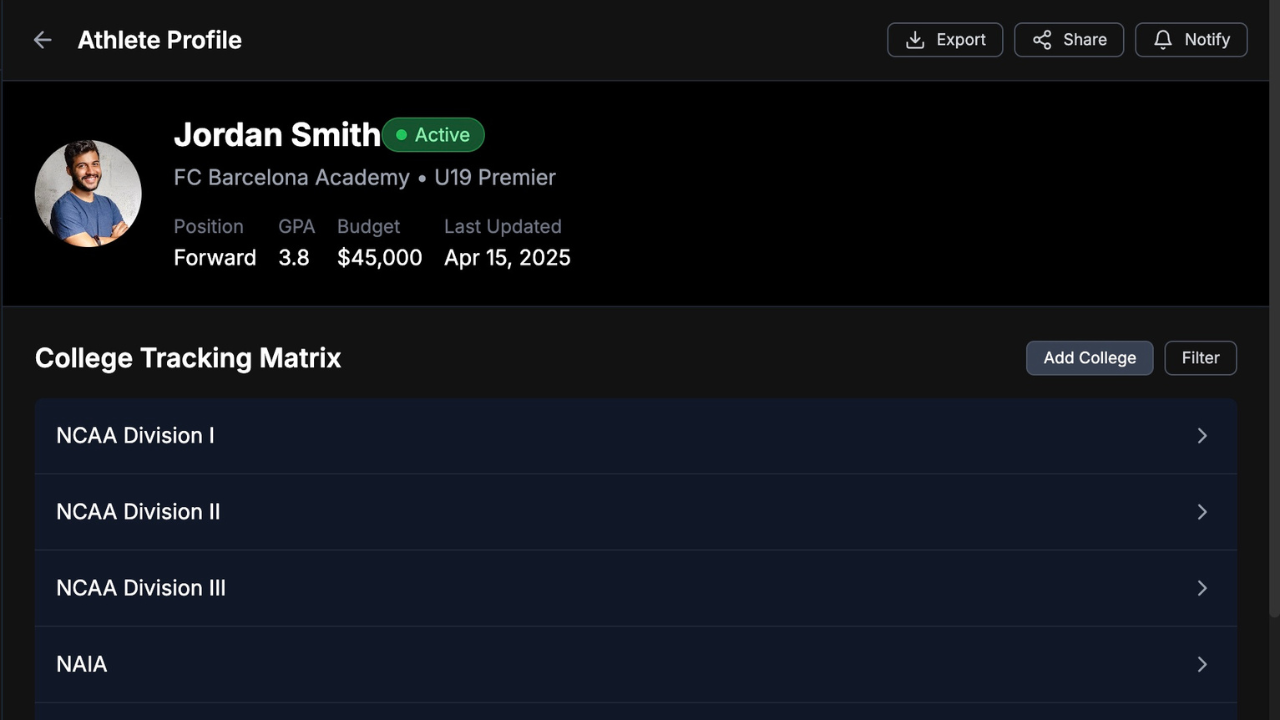 Athlete Dashboard View